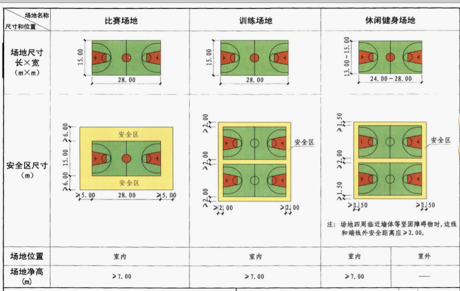 篮球场地尺寸及画线